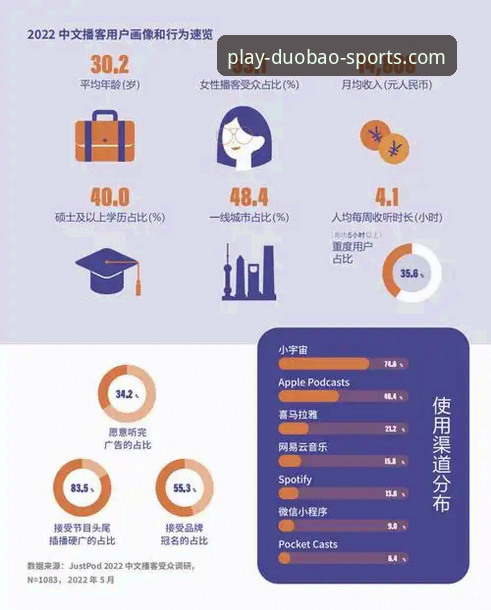 多宝体育APP怎么下载推荐 资深观察者经验:多宝体育APP怎么下载推荐的实战攻略与行业趋势分析