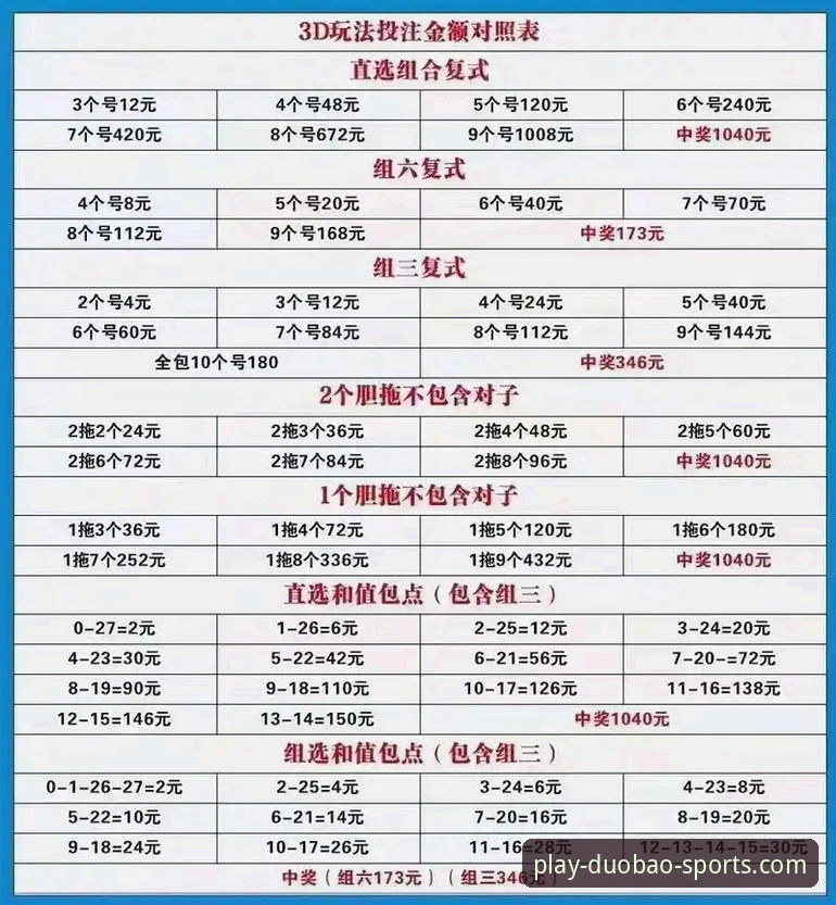 多宝体育官网评测 资深用户亲测:多宝体育官网评测实战体验,揭秘新手福利与创新玩法